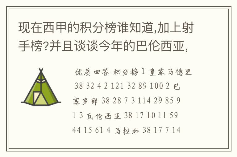 现在西甲的积分榜谁知道,加上射手榜?并且谈谈今年的巴伦西亚,谈谈你的看法?