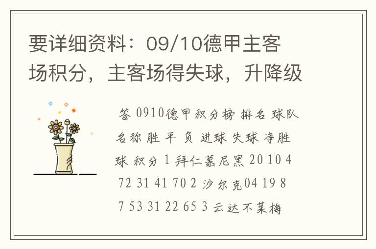 要详细资料:09/10德甲主客场积分,主客场得失球,升降级的球队。