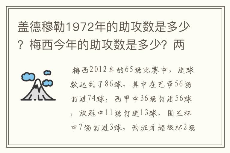 盖德穆勒1972年的助攻数是多少?梅西今年的助攻数是多少?两人分别当年踢了多少场比赛?