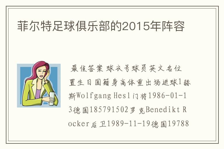 菲尔特足球俱乐部的2015年阵容