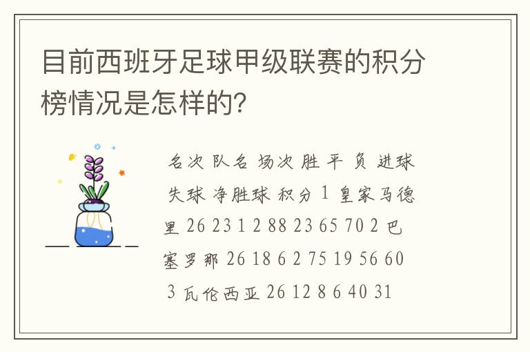目前西班牙足球甲级联赛的积分榜情况是怎样的?