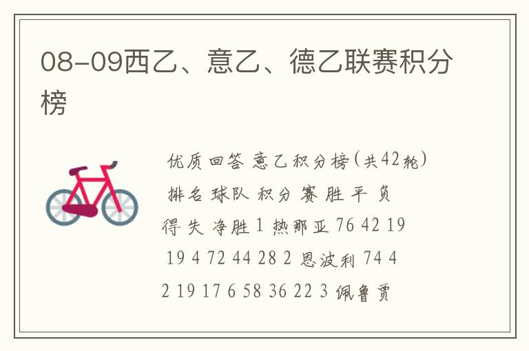 08-09西乙、意乙、德乙联赛积分榜