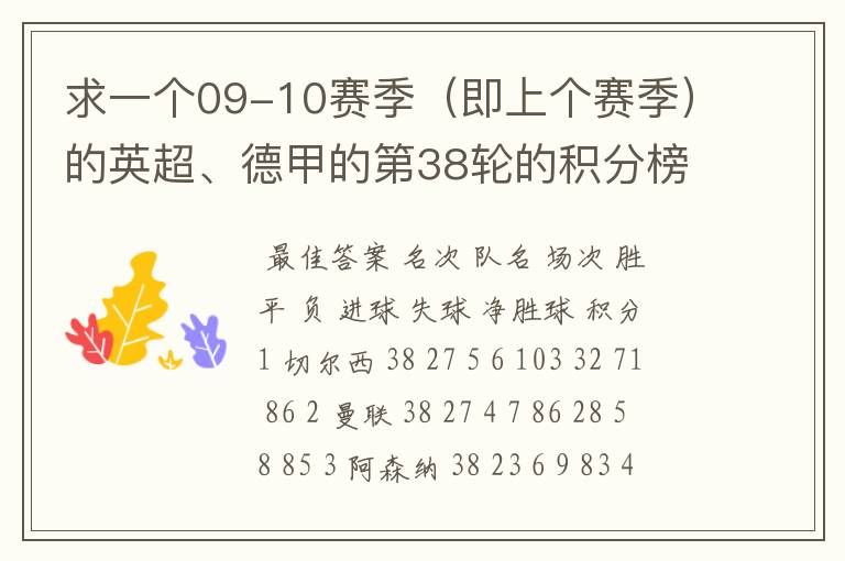 求一个09-10赛季(即上个赛季)的英超、德甲的第38轮的积分榜?