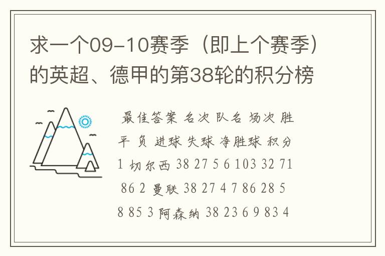 求一个09-10赛季(即上个赛季)的英超、德甲的第38轮的积分榜?