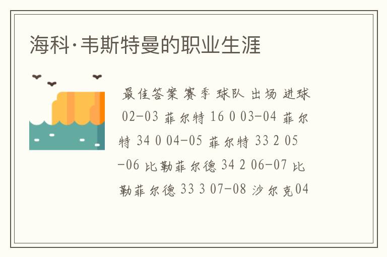 海科·韦斯特曼的职业生涯