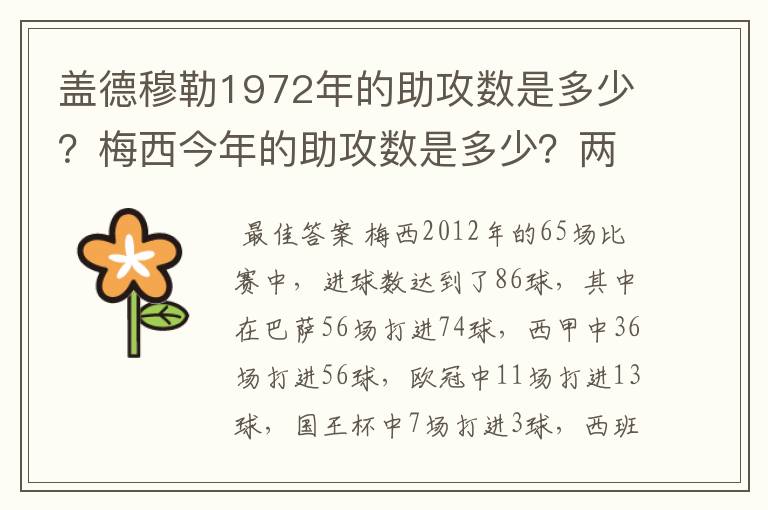 盖德穆勒1972年的助攻数是多少?梅西今年的助攻数是多少?两人分别当年踢了多少场比赛?