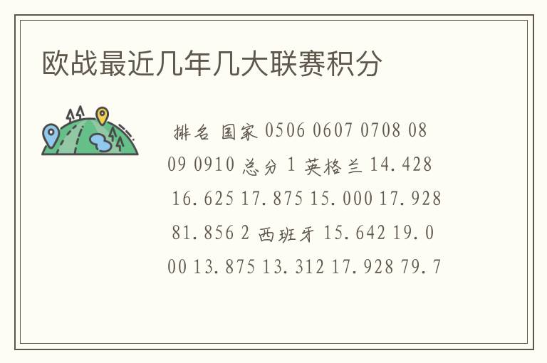 欧战最近几年几大联赛积分