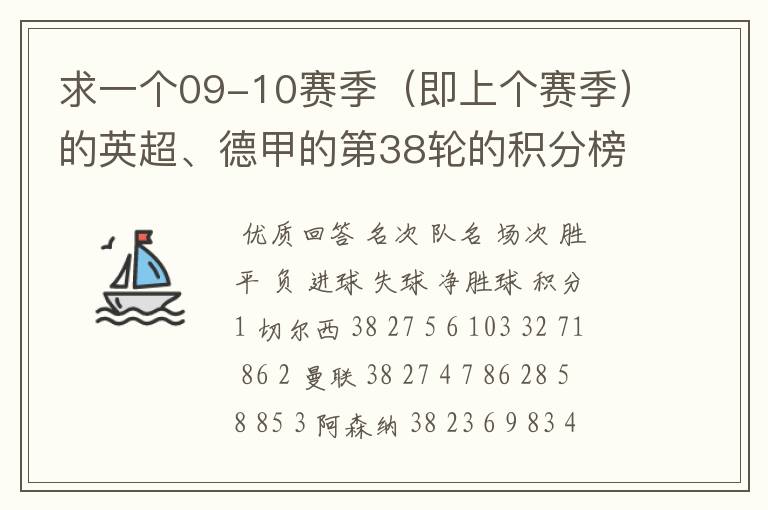 求一个09-10赛季(即上个赛季)的英超、德甲的第38轮的积分榜?