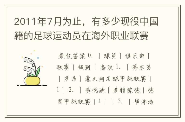 2011年7月为止,有多少现役中国籍的足球运动员在海外职业联赛含低级别联赛俱乐部效力