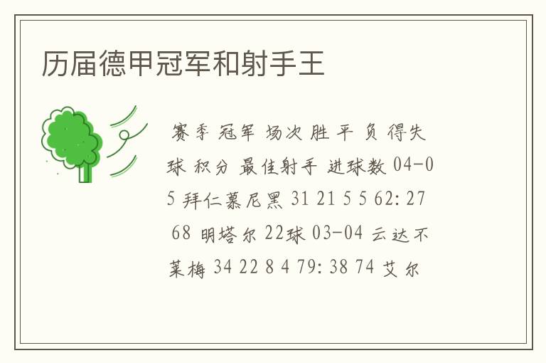 历届德甲冠军和射手王