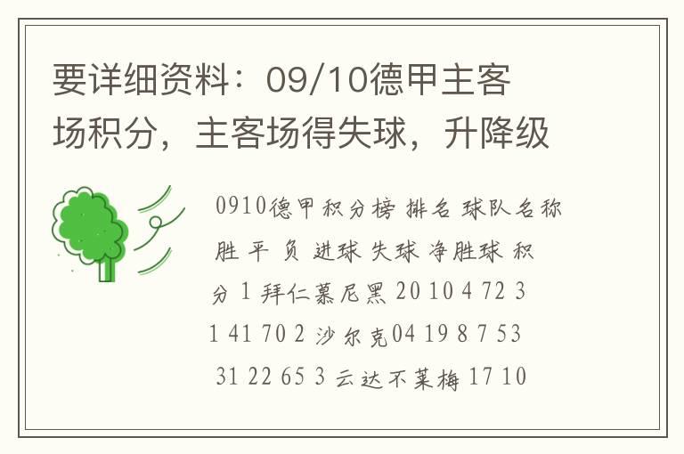 要详细资料:09/10德甲主客场积分,主客场得失球,升降级的球队。