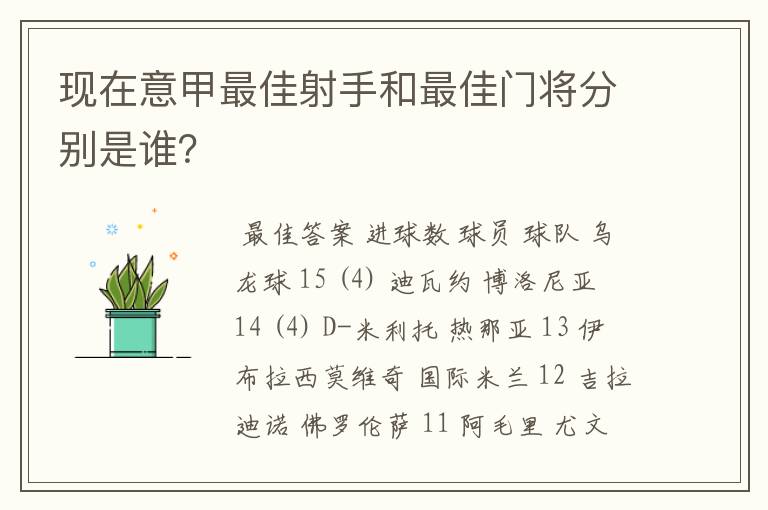 现在意甲最佳射手和最佳门将分别是谁?