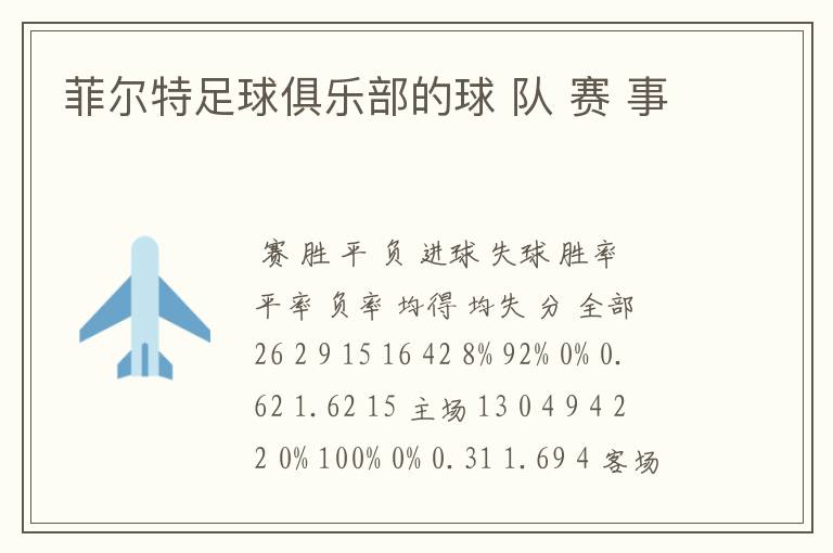 菲尔特足球俱乐部的球 队 赛 事