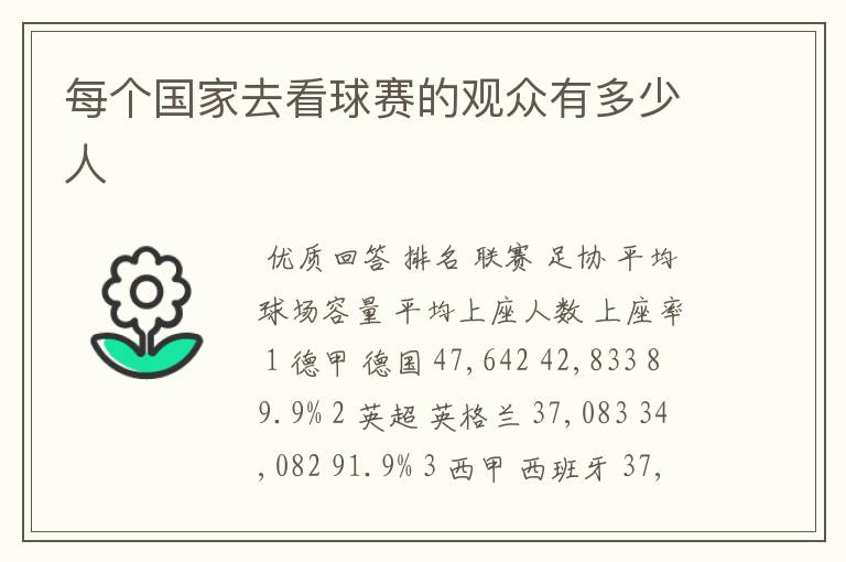 每个国家去看球赛的观众有多少人