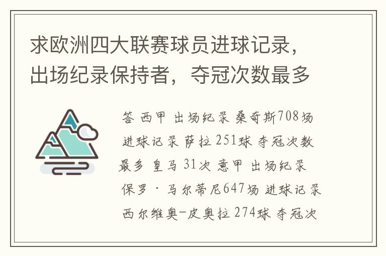 求欧洲四大联赛球员进球记录,出场纪录保持者,夺冠次数最多的球队。