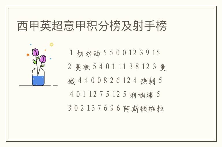 西甲英超意甲积分榜及射手榜