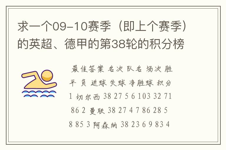 求一个09-10赛季(即上个赛季)的英超、德甲的第38轮的积分榜?