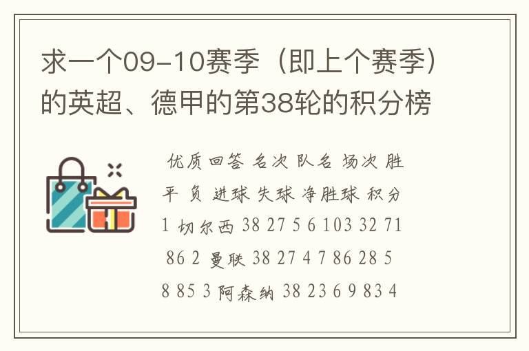 求一个09-10赛季(即上个赛季)的英超、德甲的第38轮的积分榜?