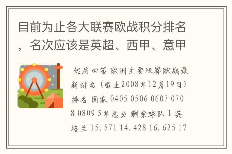 目前为止各大联赛欧战积分排名,名次应该是英超、西甲、意甲、德甲、法甲、俄超,我想要详细总积分。