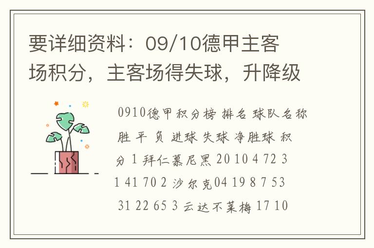 要详细资料:09/10德甲主客场积分,主客场得失球,升降级的球队。