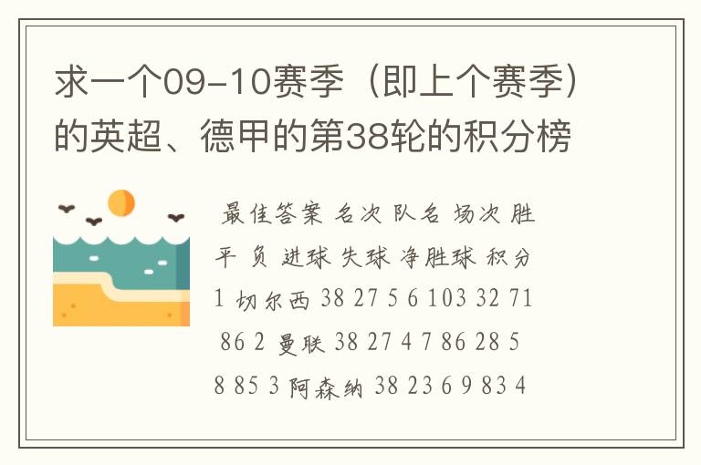 求一个09-10赛季(即上个赛季)的英超、德甲的第38轮的积分榜?
