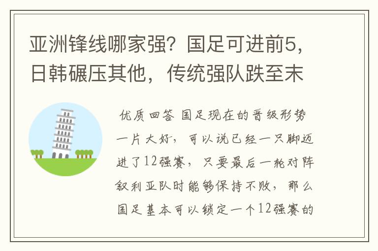 亚洲锋线哪家强?国足可进前5,日韩碾压其他,传统强队跌至末尾