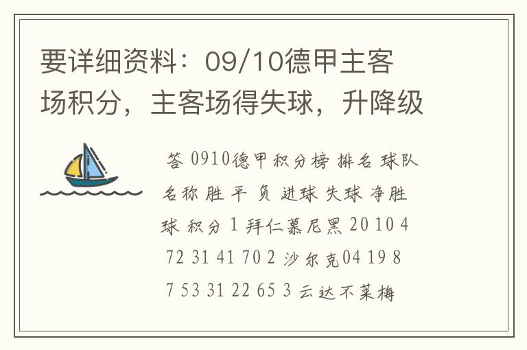 要详细资料:09/10德甲主客场积分,主客场得失球,升降级的球队。