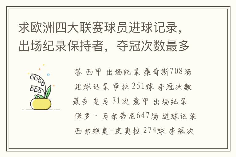 求欧洲四大联赛球员进球记录,出场纪录保持者,夺冠次数最多的球队。
