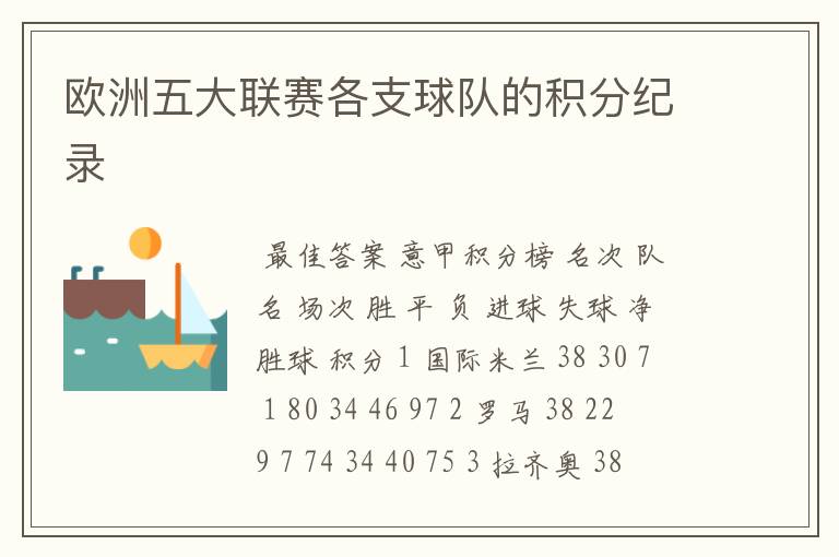 欧洲五大联赛各支球队的积分纪录