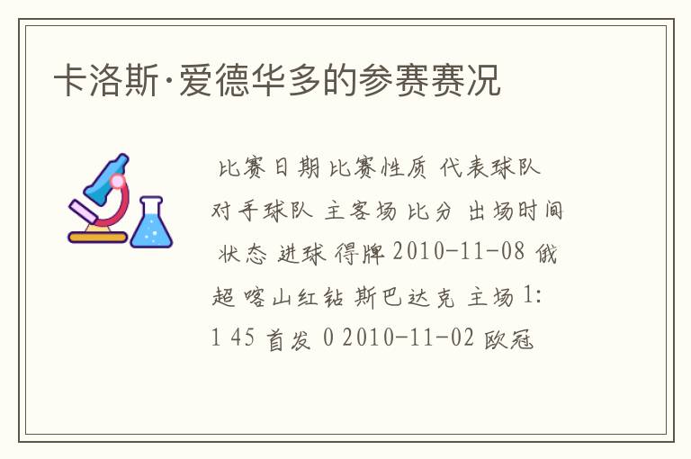 卡洛斯·爱德华多的参赛赛况