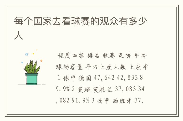 每个国家去看球赛的观众有多少人