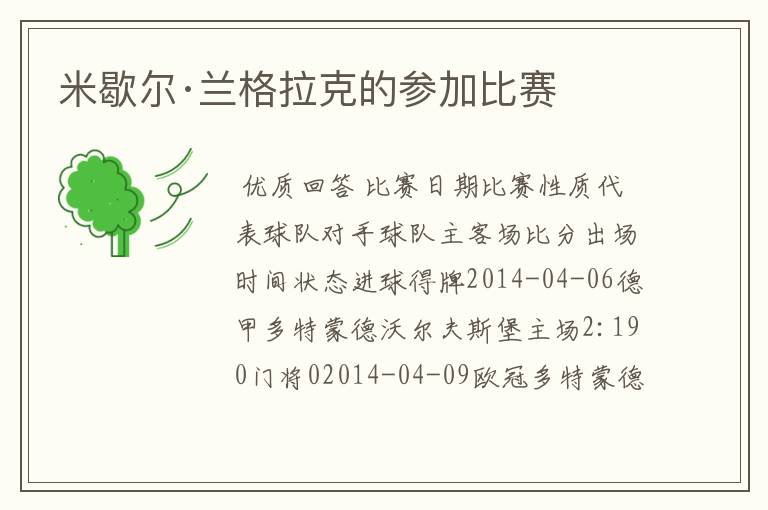 米歇尔·兰格拉克的参加比赛
