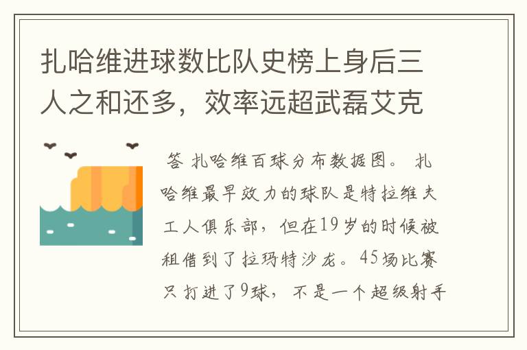 扎哈维进球数比队史榜上身后三人之和还多,效率远超武磊艾克森