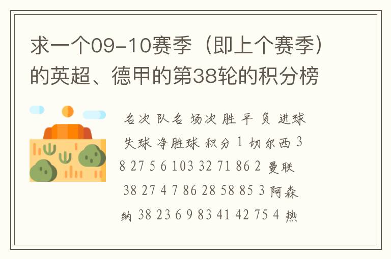 求一个09-10赛季(即上个赛季)的英超、德甲的第38轮的积分榜?