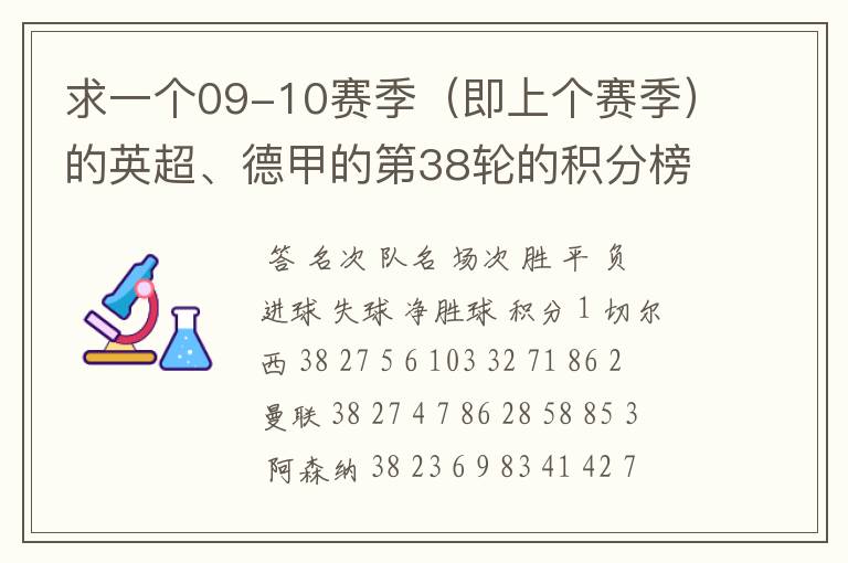 求一个09-10赛季(即上个赛季)的英超、德甲的第38轮的积分榜?