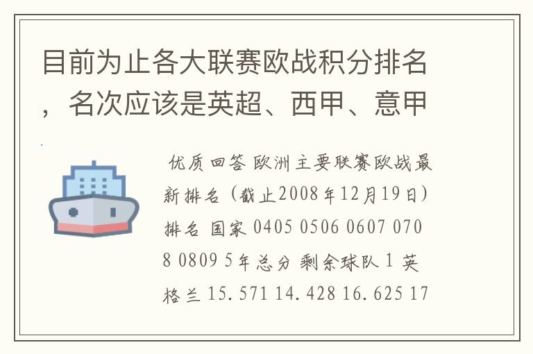 目前为止各大联赛欧战积分排名,名次应该是英超、西甲、意甲、德甲、法甲、俄超,我想要详细总积分。