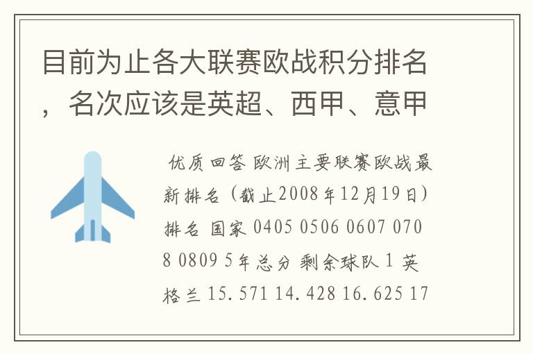 目前为止各大联赛欧战积分排名,名次应该是英超、西甲、意甲、德甲、法甲、俄超,我想要详细总积分。
