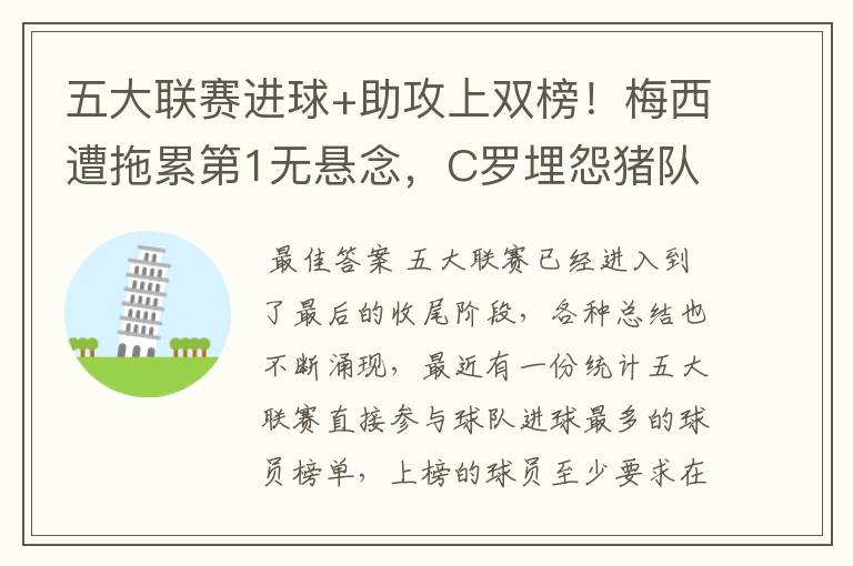 五大联赛进球+助攻上双榜!梅西遭拖累第1无悬念,C罗埋怨猪队友