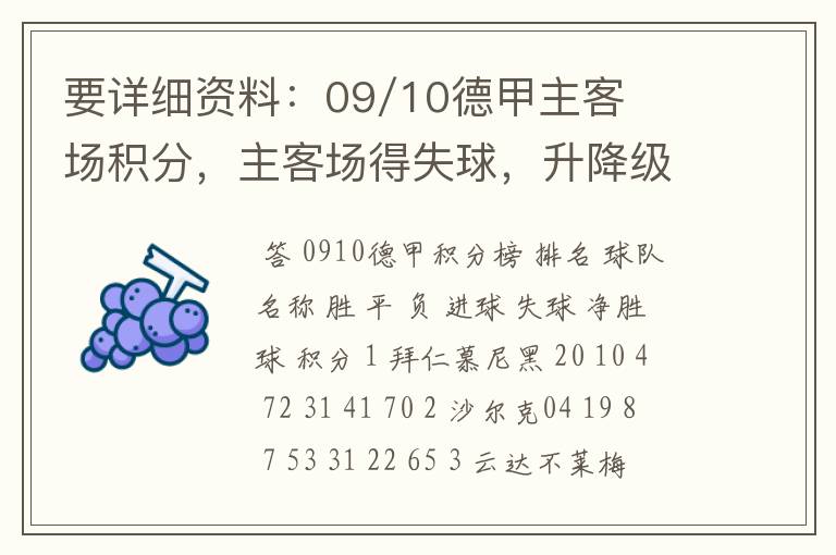 要详细资料:09/10德甲主客场积分,主客场得失球,升降级的球队。
