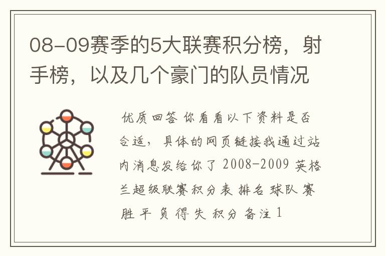 08-09赛季的5大联赛积分榜,射手榜,以及几个豪门的队员情况表,最好要有excel表格,不是也行