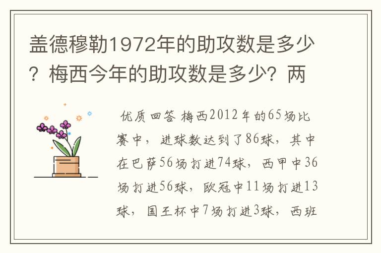 盖德穆勒1972年的助攻数是多少?梅西今年的助攻数是多少?两人分别当年踢了多少场比赛?