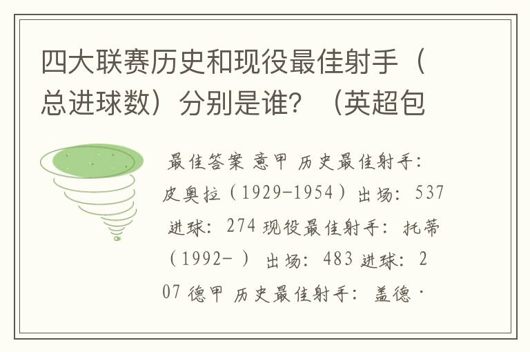 四大联赛历史和现役最佳射手(总进球数)分别是谁?(英超包括英甲)