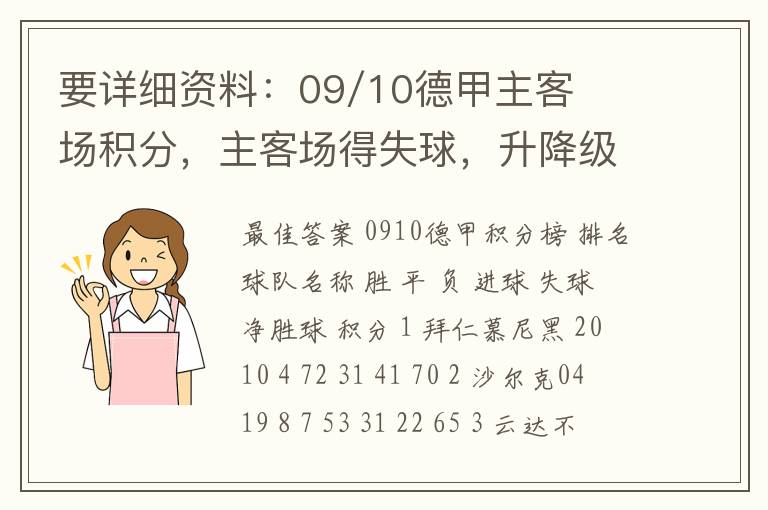 要详细资料:09/10德甲主客场积分,主客场得失球,升降级的球队。