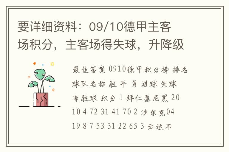 要详细资料:09/10德甲主客场积分,主客场得失球,升降级的球队。