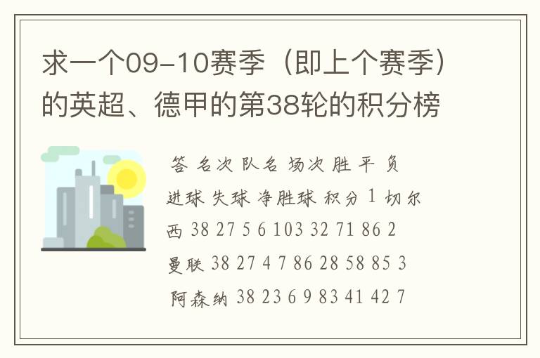 求一个09-10赛季(即上个赛季)的英超、德甲的第38轮的积分榜?