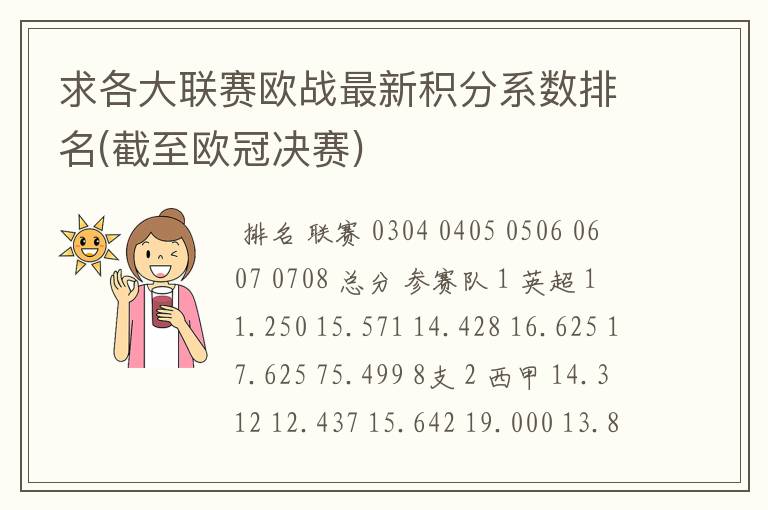 求各大联赛欧战最新积分系数排名(截至欧冠决赛)