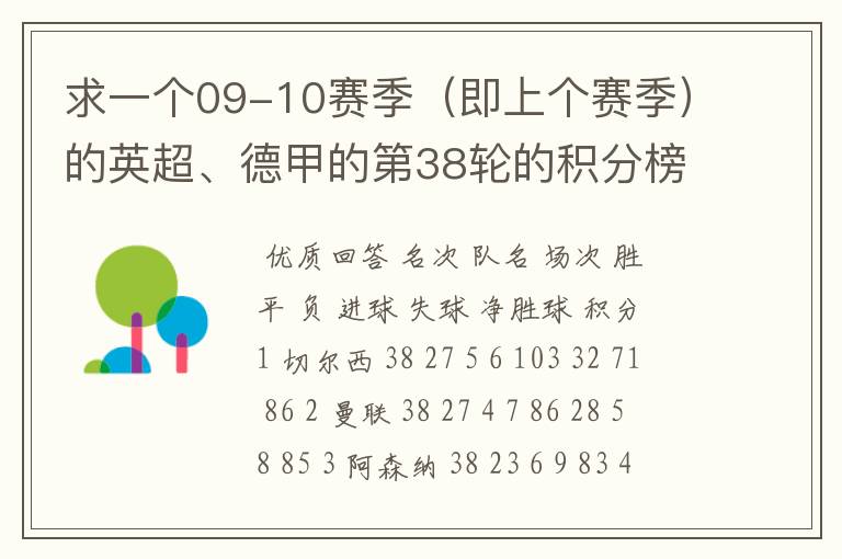 求一个09-10赛季(即上个赛季)的英超、德甲的第38轮的积分榜?