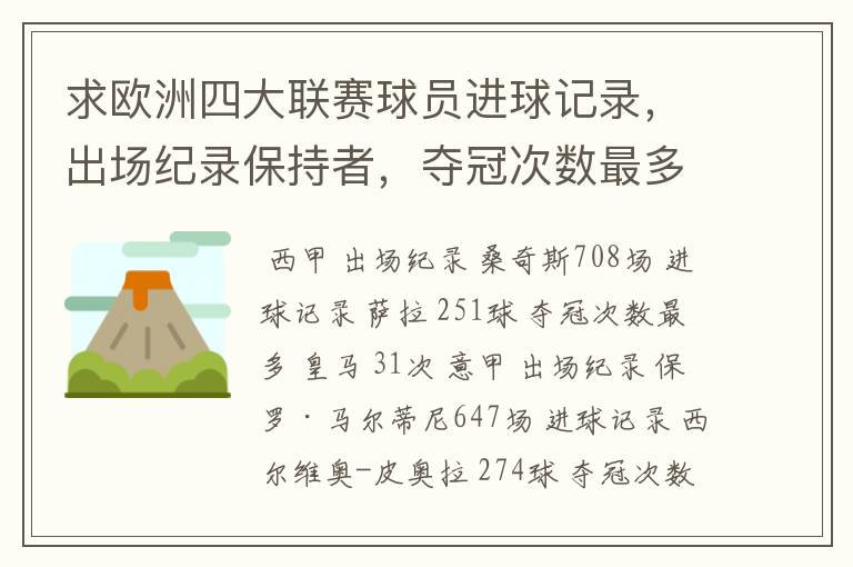 求欧洲四大联赛球员进球记录,出场纪录保持者,夺冠次数最多的球队。