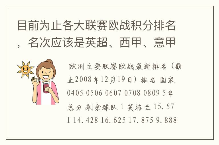 目前为止各大联赛欧战积分排名,名次应该是英超、西甲、意甲、德甲、法甲、俄超,我想要详细总积分。