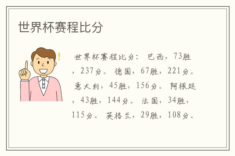 世界杯赛程比分